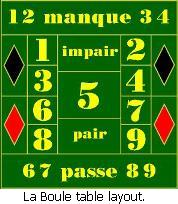 La Boule table layout.